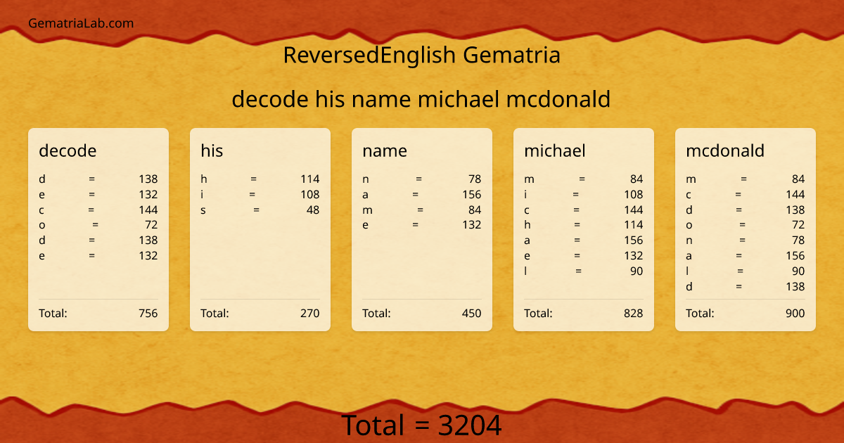 decode his name michael mcdonald in reversedEnglish Gematria